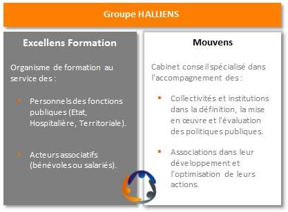 Schema du groupe Halliens