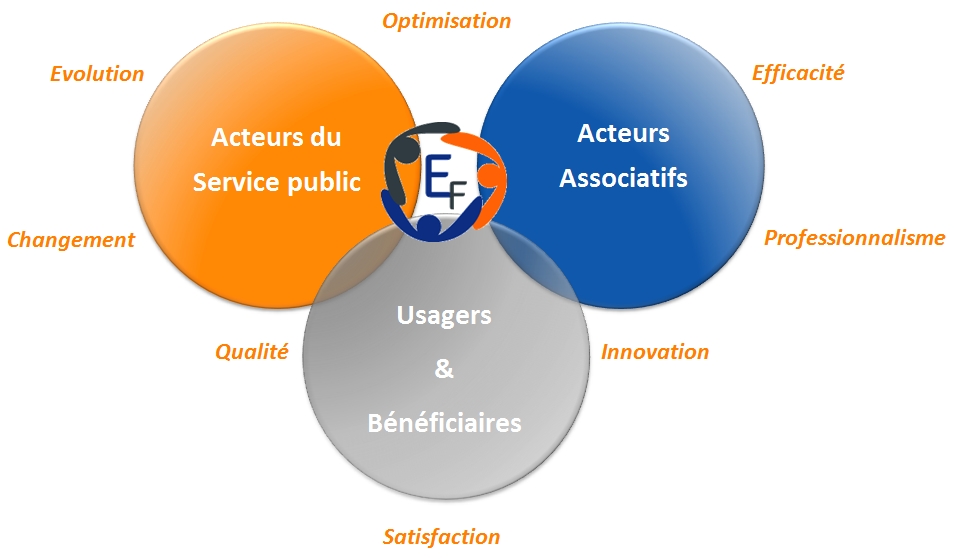 Schéma du Positionnement d'Excellens Formation